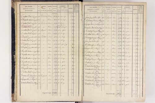 Arlanc - P 12517/1      Section A