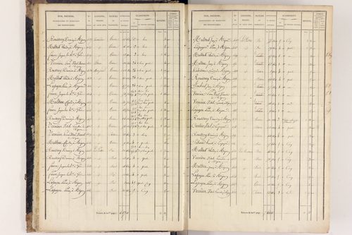 Arlanc - P 12517/1      Section A