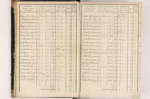 Arlanc - P 12517/1      Section A