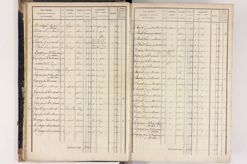 Arlanc - P 12517/1      Section A