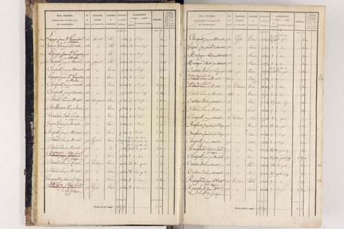 Arlanc - P 12517/1      Section A