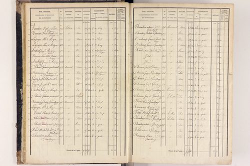 Arlanc - P 12517/1      Section A