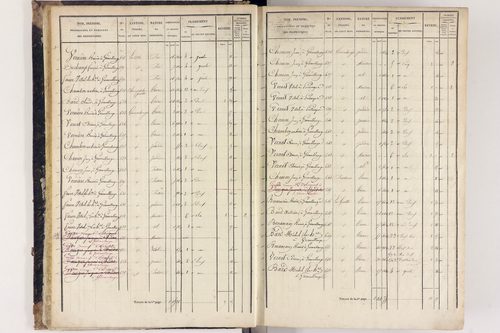 Arlanc - P 12517/1      Section A