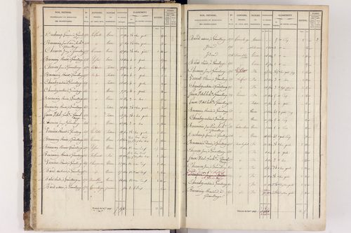 Arlanc - P 12517/1      Section A