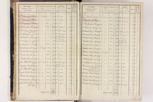 Arlanc - P 12517/1      Section A