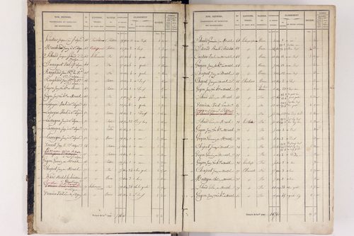 Arlanc - P 12517/1      Section A