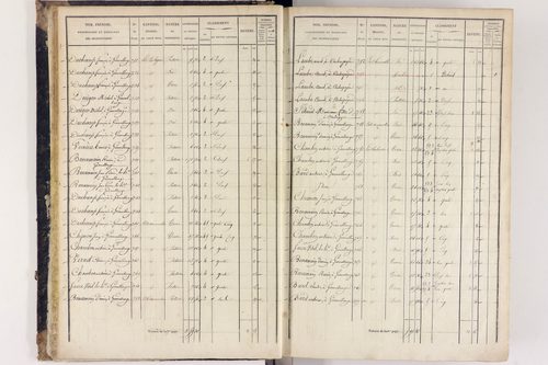 Arlanc - P 12517/1      Section A