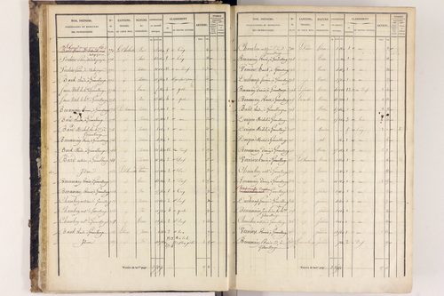 Arlanc - P 12517/1      Section A