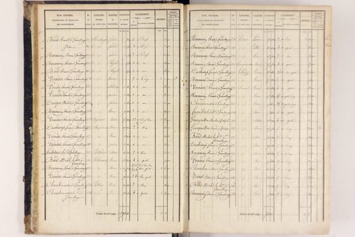 Arlanc - P 12517/1      Section A