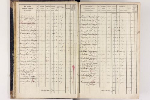 Arlanc - P 12517/1      Section A