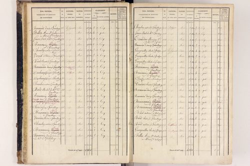 Arlanc - P 12517/1      Section A