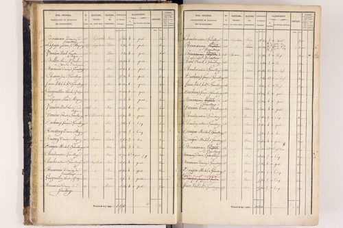 Arlanc - P 12517/1      Section A