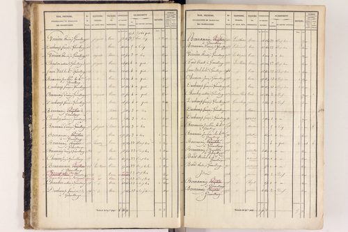 Arlanc - P 12517/1      Section A