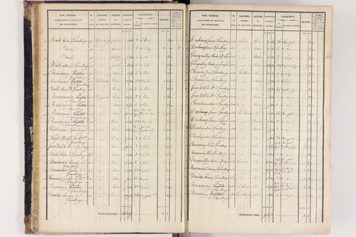 Arlanc - P 12517/1      Section A