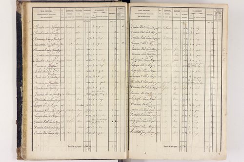 Arlanc - P 12517/1      Section A