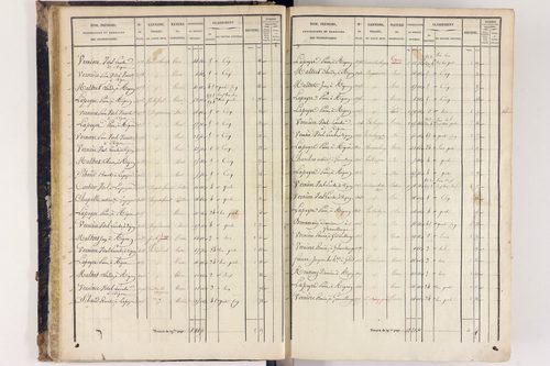 Arlanc - P 12517/1      Section A
