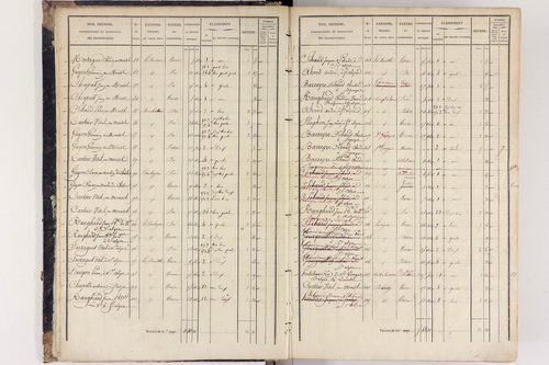 Arlanc - P 12517/1      Section A