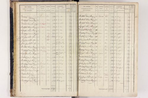 Arlanc - P 12517/1      Section A