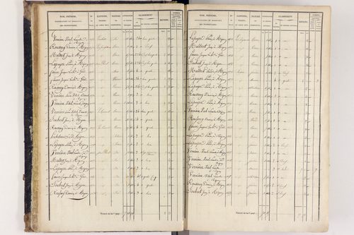 Arlanc - P 12517/1      Section A