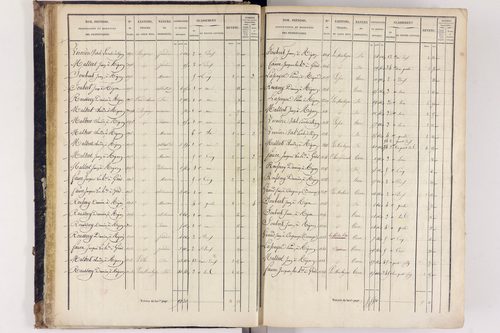 Arlanc - P 12517/1      Section A