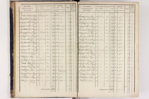 Arlanc - P 12517/1      Section A