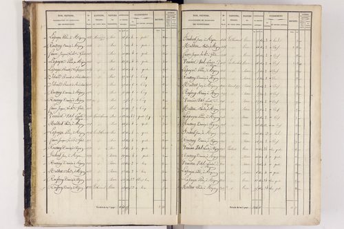 Arlanc - P 12517/1      Section A