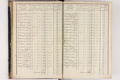 Arlanc - P 12517/1      Section A