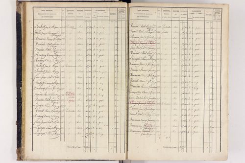 Arlanc - P 12517/1      Section A