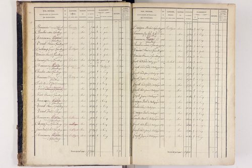 Arlanc - P 12517/1      Section A