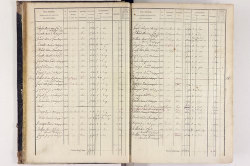 Arlanc - P 12517/1      Section A