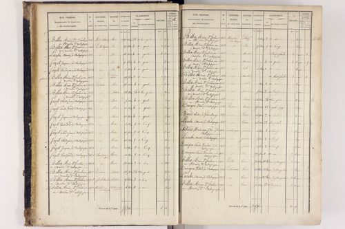 Arlanc - P 12517/1      Section A