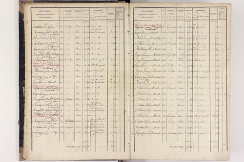 Arlanc - P 12517/1      Section A