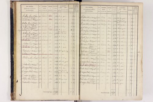 Arlanc - P 12517/1      Section A