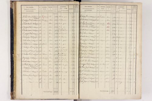 Arlanc - P 12517/1      Section A