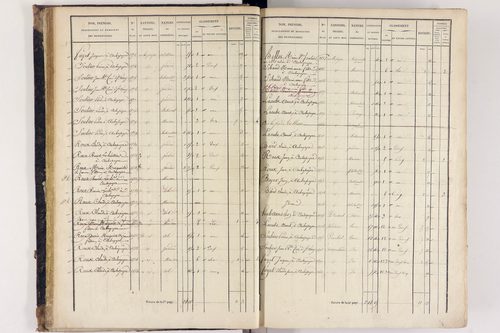 Arlanc - P 12517/1      Section A