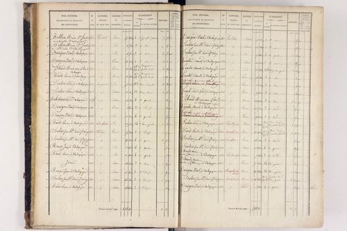 Arlanc - P 12517/1      Section A