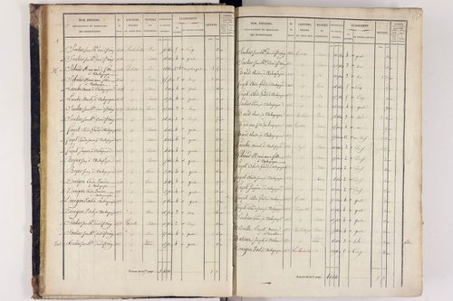 Arlanc - P 12517/1      Section A