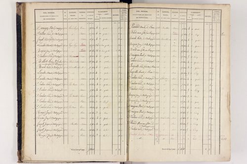 Arlanc - P 12517/1      Section A