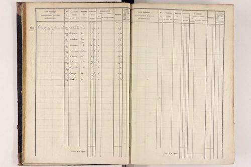 Arlanc - P 12517/1      Section A