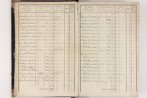 Arlanc - P 12517/1      Section A