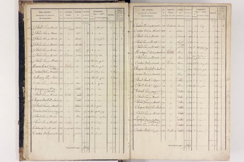 Arlanc - P 12517/1      Section A