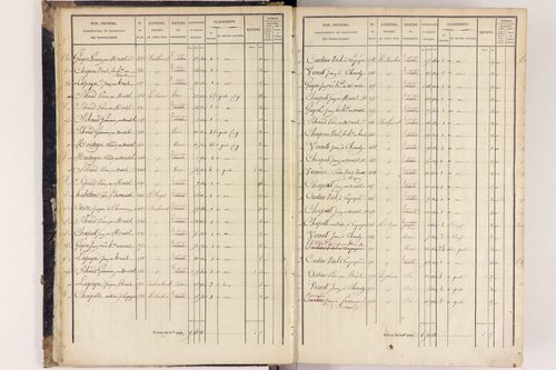 Arlanc - P 12517/1      Section A