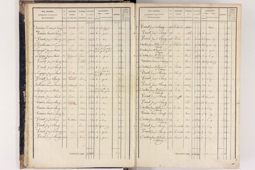 Arlanc - P 12517/1      Section A