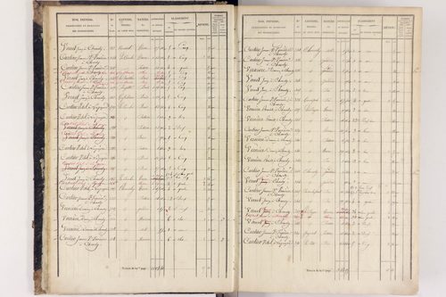 Arlanc - P 12517/1      Section A