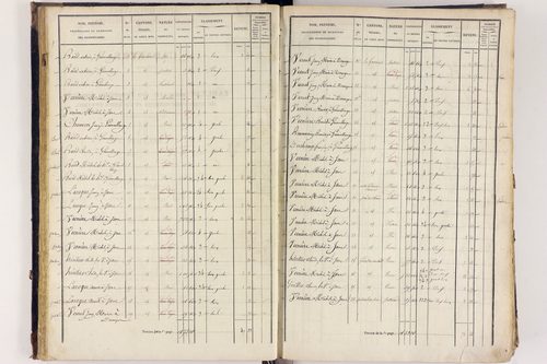 Arlanc - P 12517/2      Section B