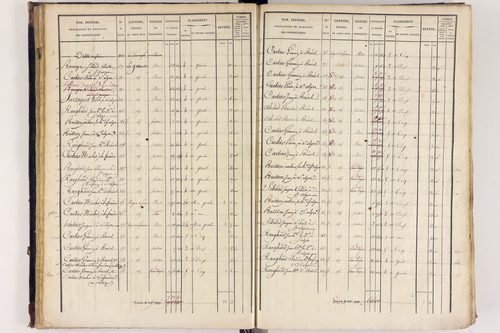 Arlanc - P 12517/2      Section B