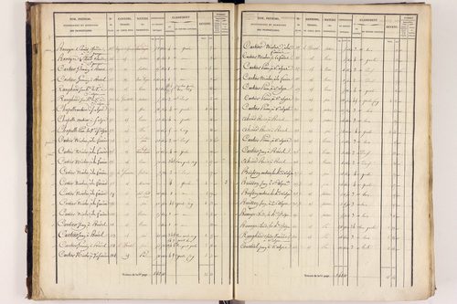 Arlanc - P 12517/2      Section B