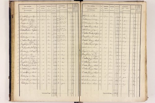 Arlanc - P 12517/2      Section B