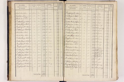 Arlanc - P 12517/2      Section B