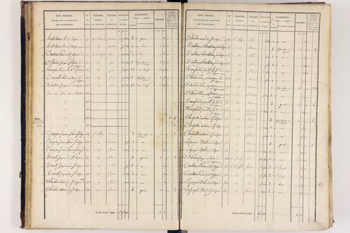 Arlanc - P 12517/2      Section B